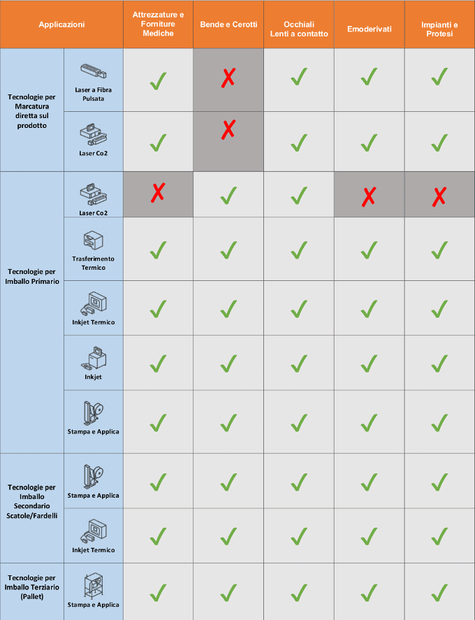 Applicazioni-Codifica-e-Tracciabilita-Dispositivi-Medici