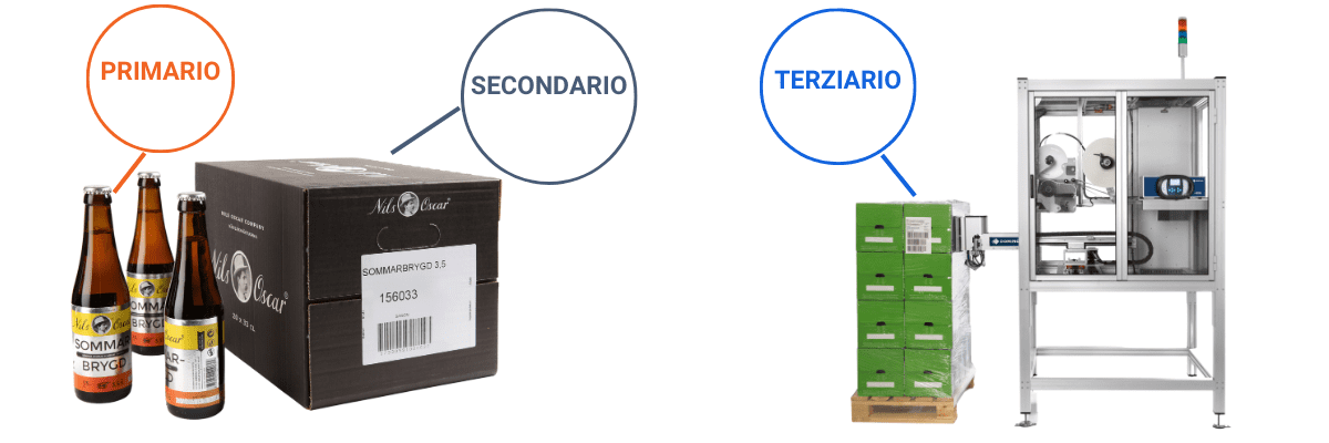 esempio della differenza tra imballaggio primario secondario e terziario