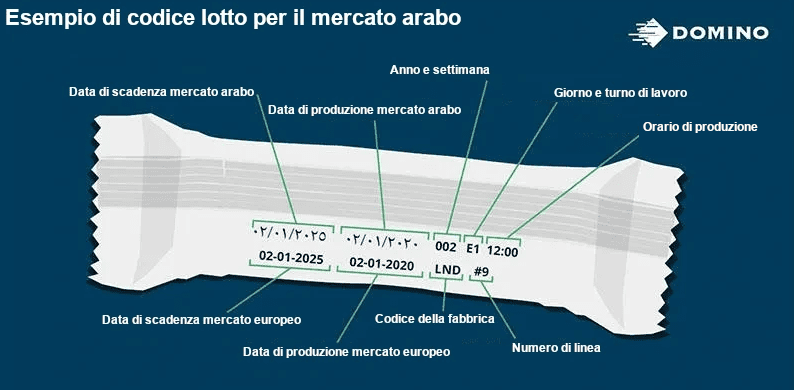 esempio codifica codice lotto e data di scadenza su snack mercato arabo ed europeo