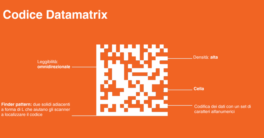 dettagli codice datamatrix codici 2d