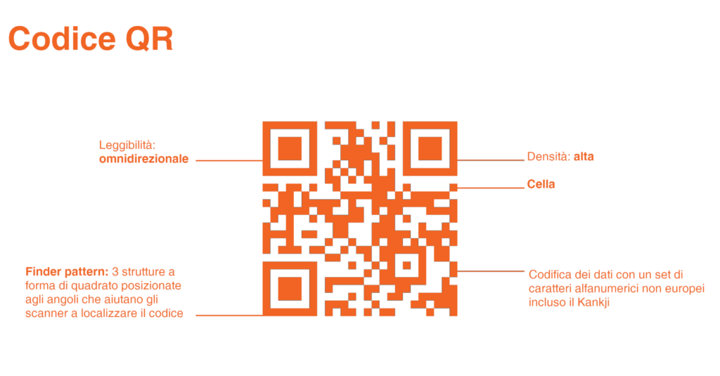 dettagli codice qr codici 2d