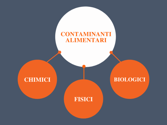 lista contaminanti alimentari