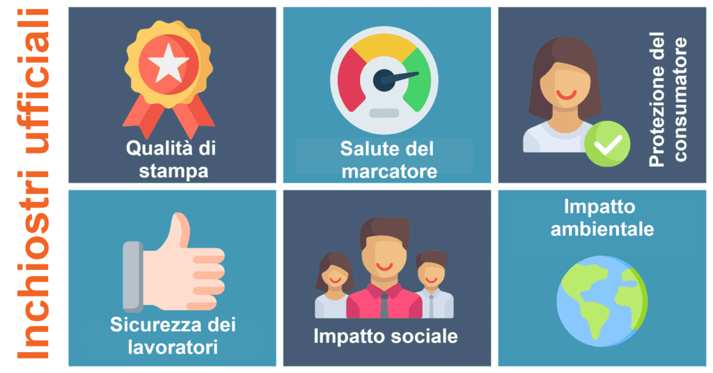 i vantaggi dell'utilizzo di inchiostri ufficiali conformi alle norme