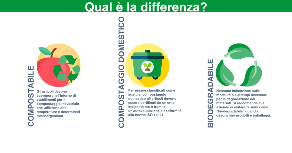 imballaggi packaging compostabile esempi differenze