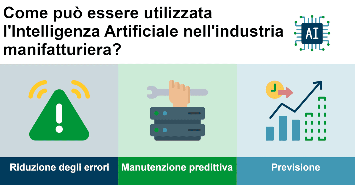 utilizzare l'intelligenza artificiale nell'industria manifatturiera