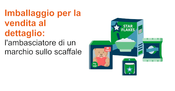 imballaggio vendita al dettaglio