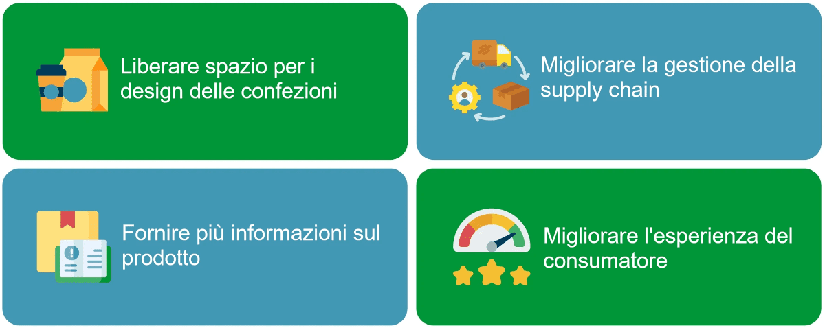 benefici dei codici qr gs1 per la tracciabilità dei prodotti