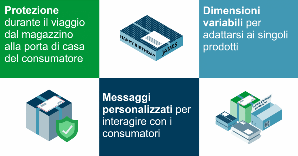 caratteristiche tipologie di packaging