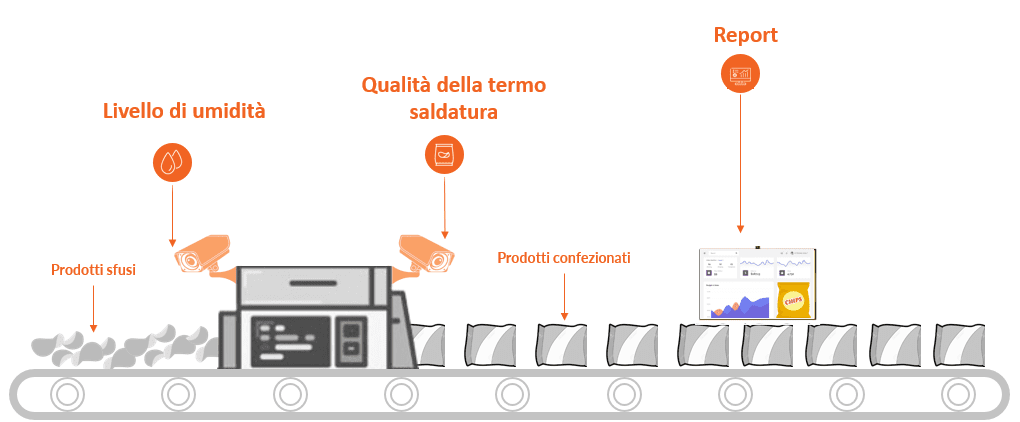 sinottico funzionamento quality imaging