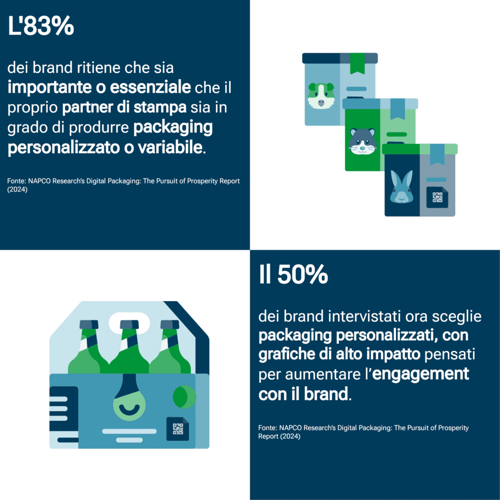 la scelta delle aziende per il packaging personalizzato o variabile