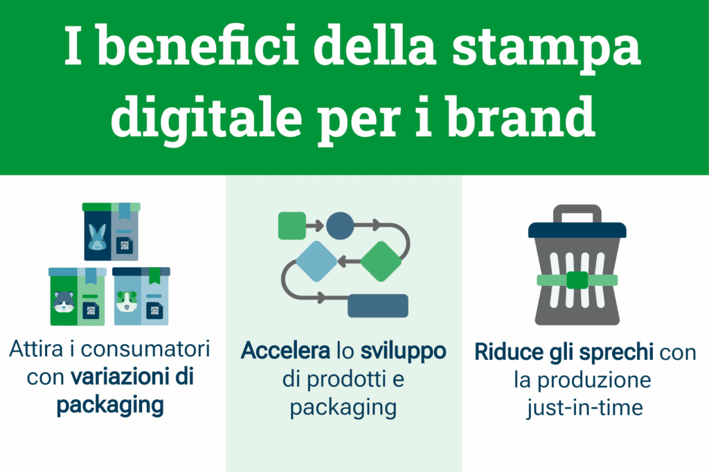 benefici della stampa digitale per i brand