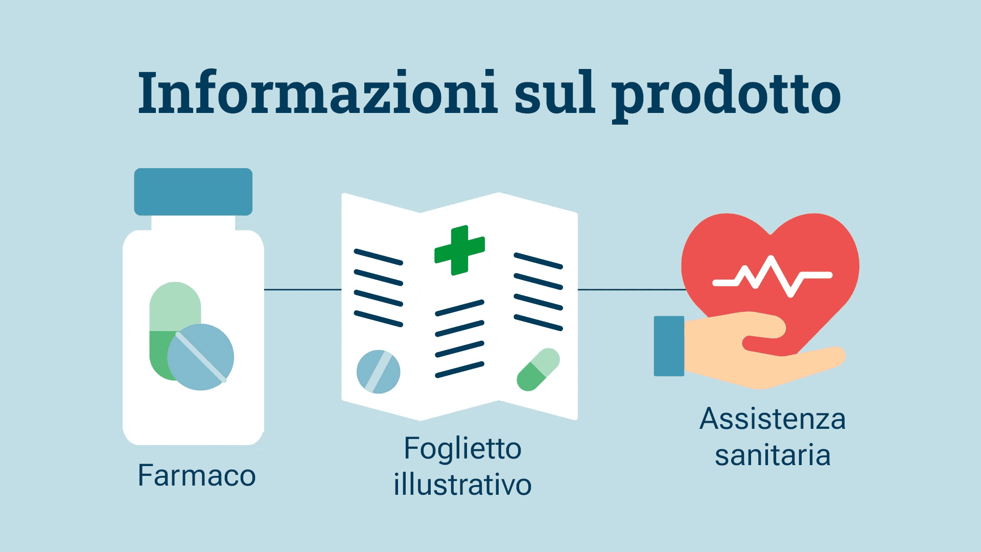 informazioni contenute nel packaging farmaceutico connesso