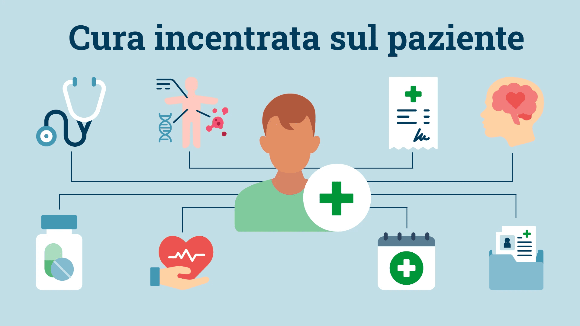ripensare l'assistenza sanitaria incentrata sul paziente